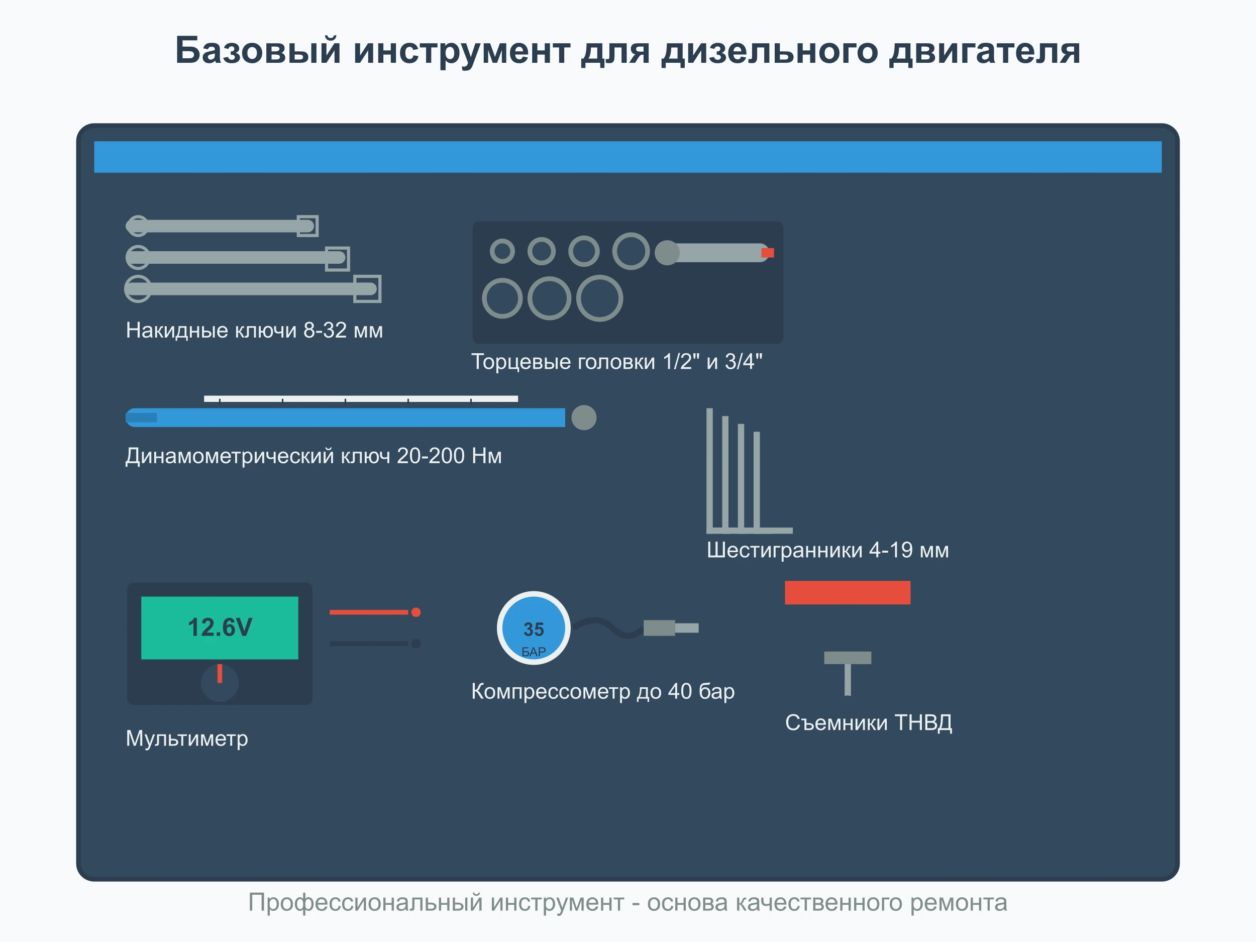 базовый инструмент для дизеля