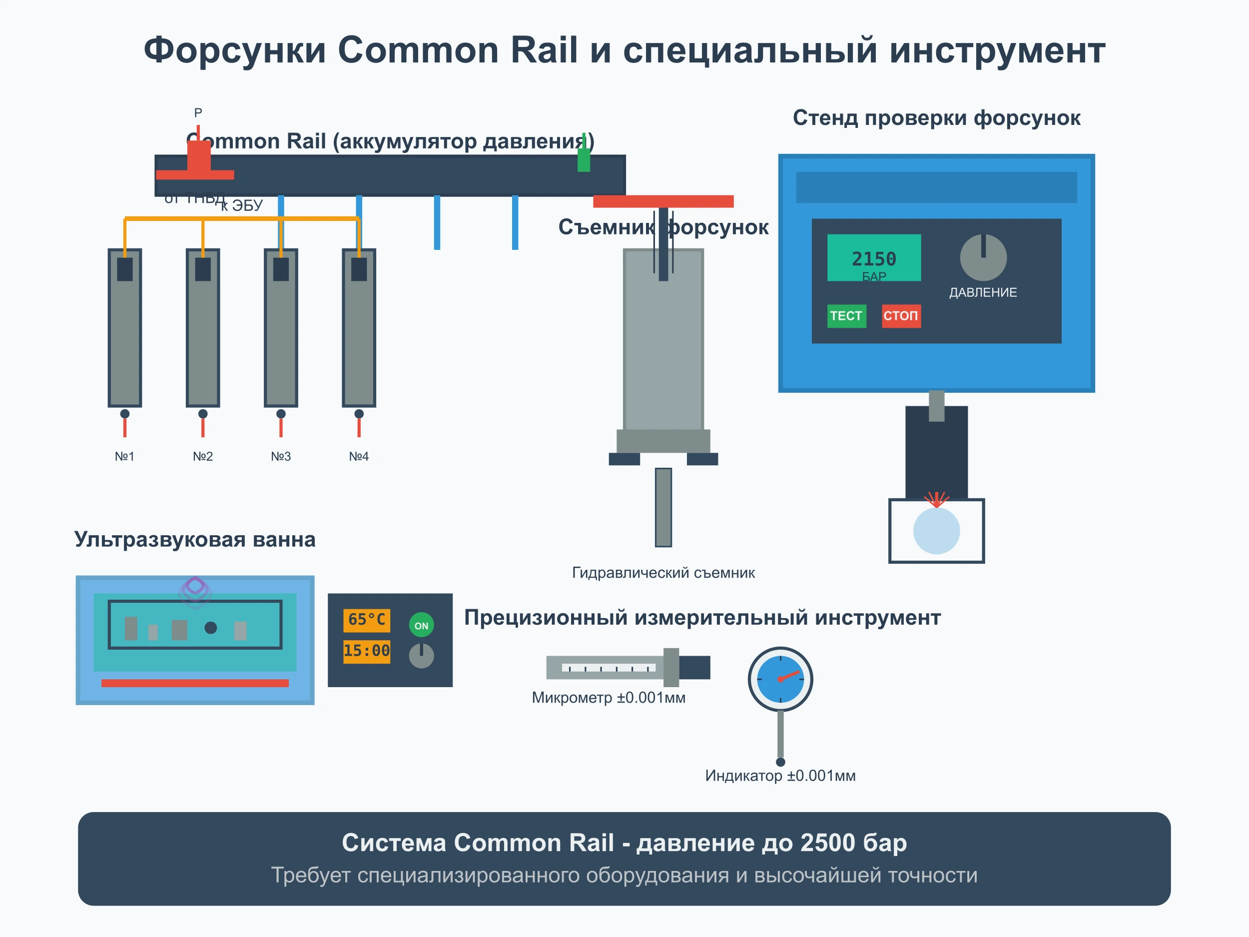 инструмент для форсунок