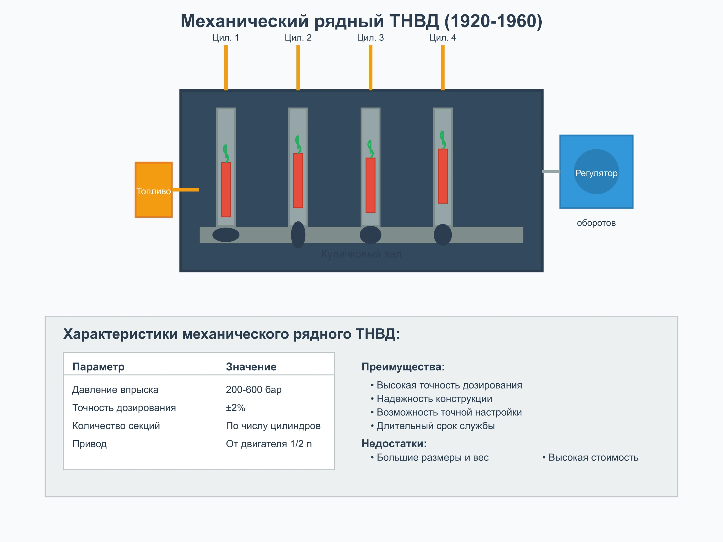 механический рядный тнвд