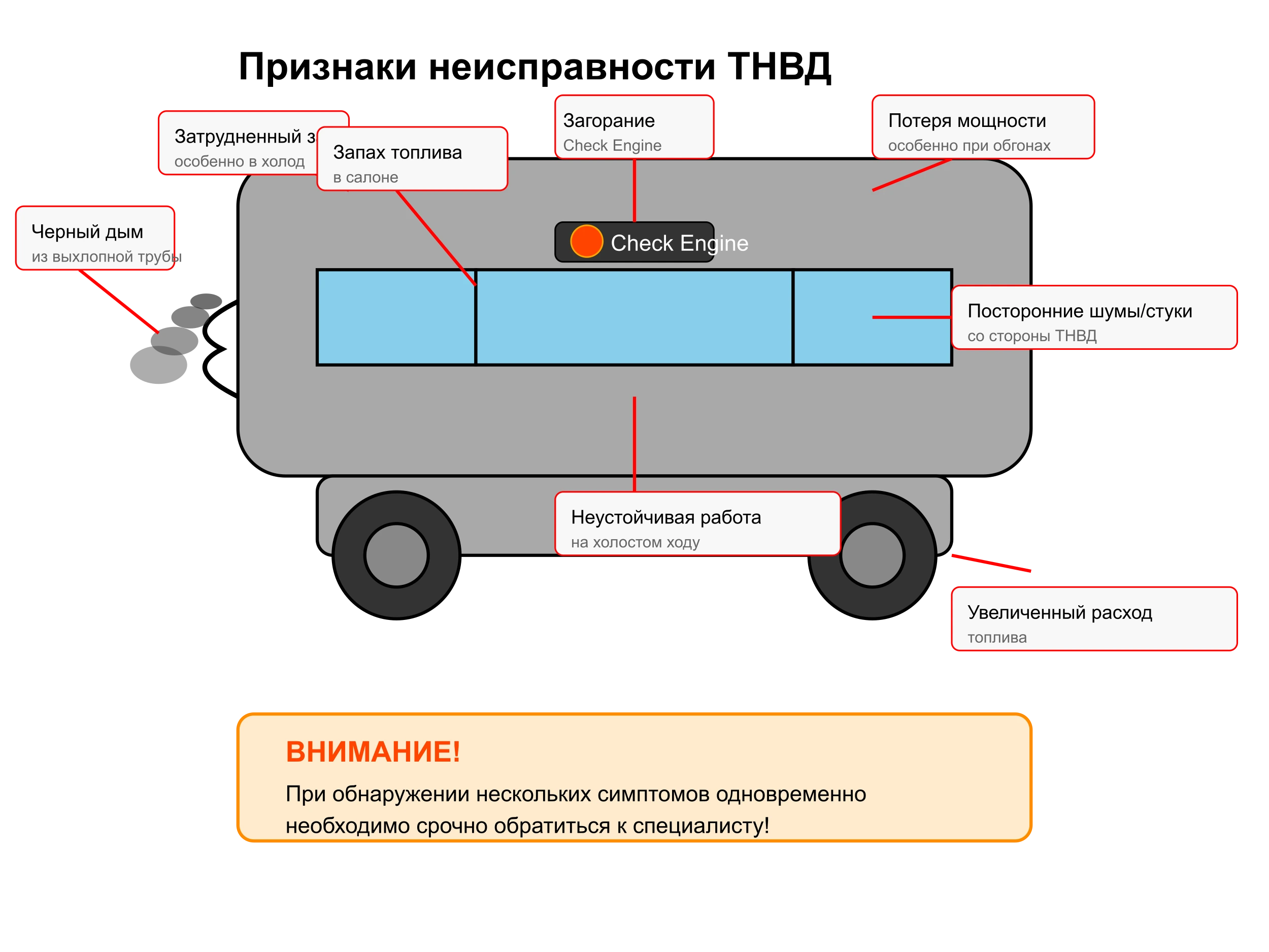 неисправности тнвд